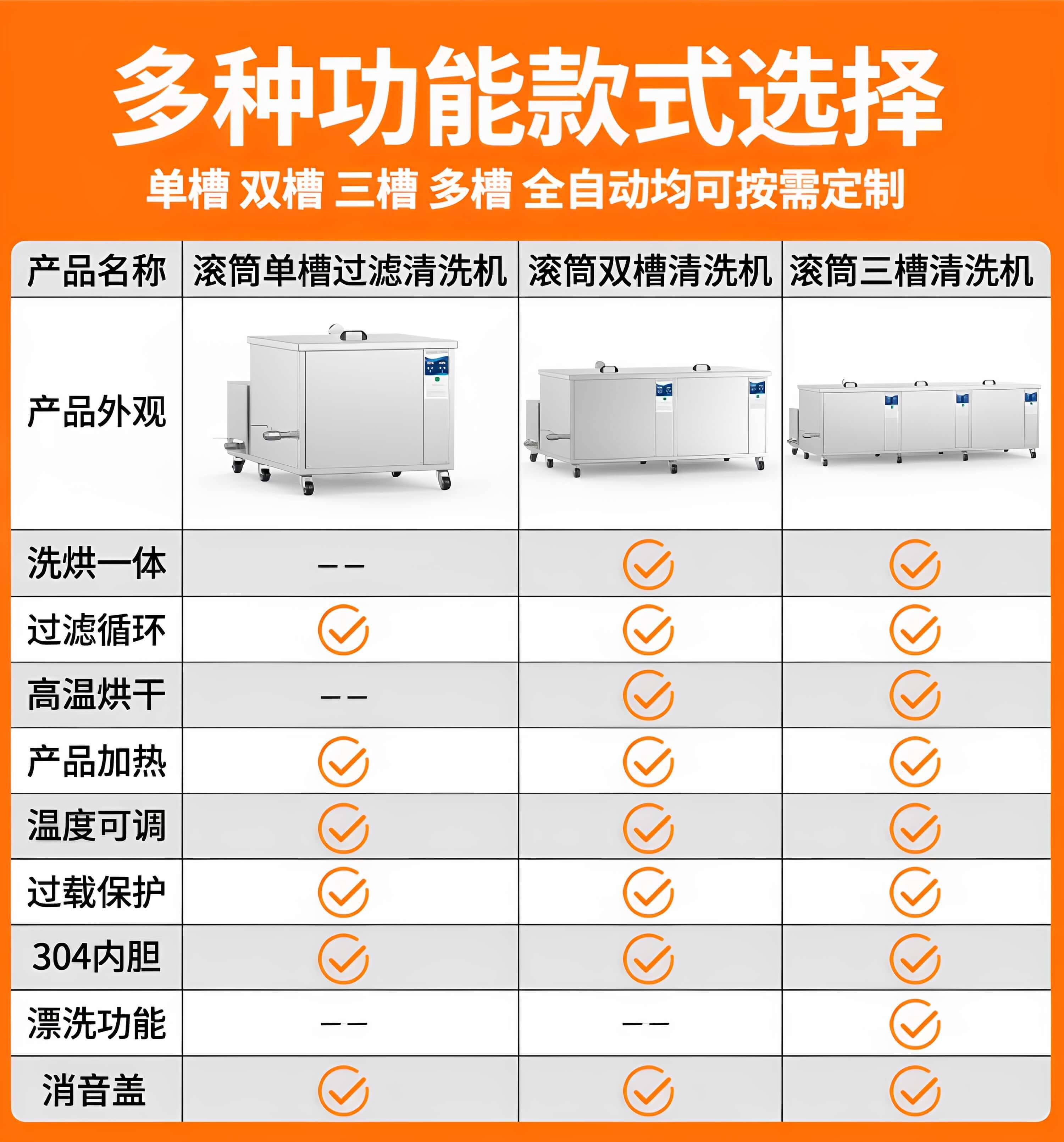 108L 1500W滾筒式工業(yè)超聲波清洗機(jī)｜除油除銹設(shè)備，可清洗桿角件角碼彎管墊片