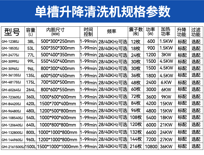 108L 1500W冠博仕GM30108SL單槽超聲波清洗機(jī)帶過濾循環(huán)升降系統(tǒng)