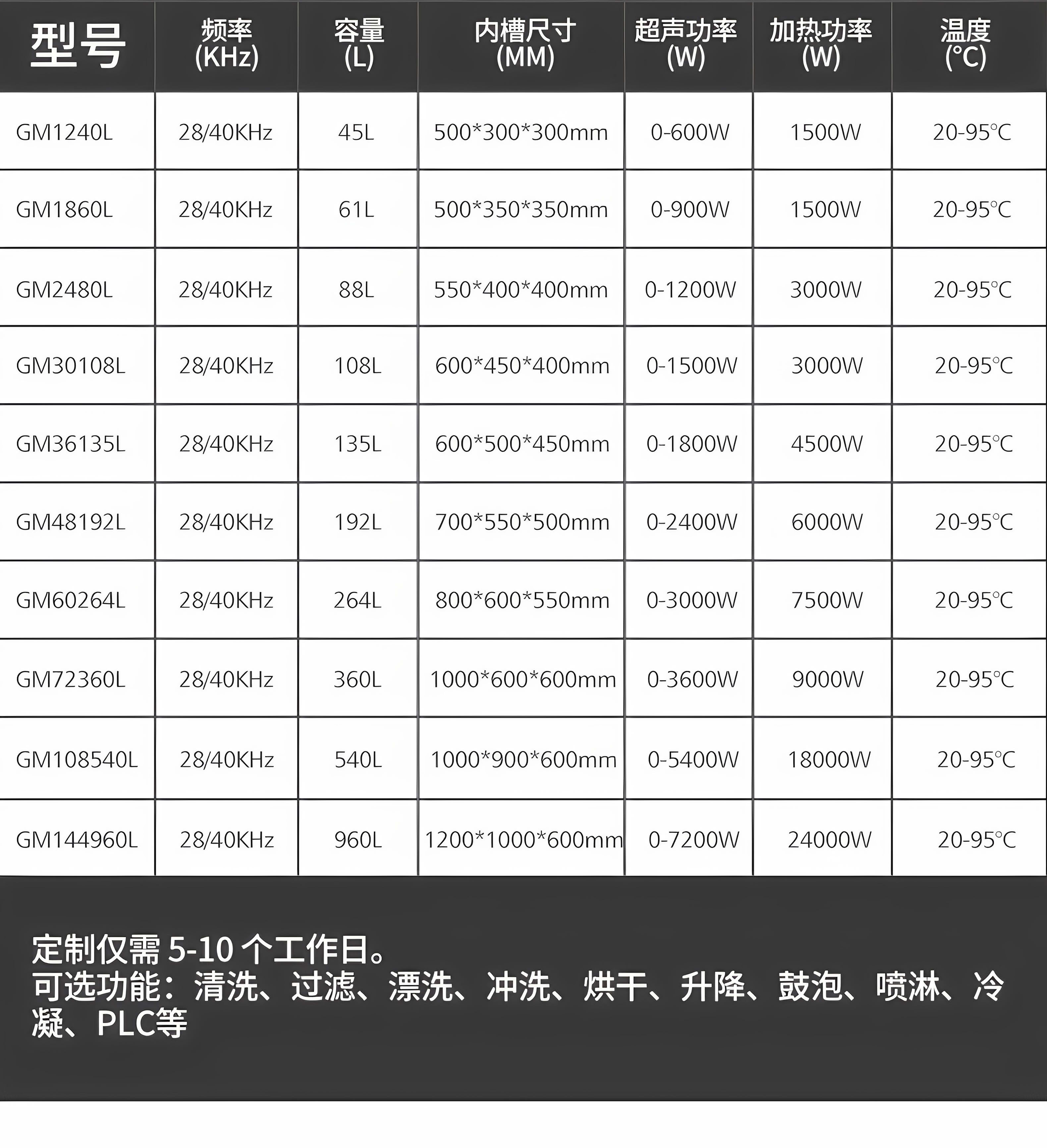 冠博仕GM1240L單槽過濾循環(huán)超聲波清洗機 | 45L/600W | 工業(yè)除油除銹五金小工件螺絲螺母清洗機